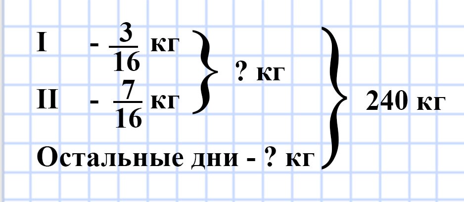 Мерзляк 5 класс - § 27. Сложение и вычитание дробей с одинаковыми знаменателями